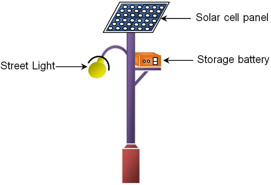 Solar Street Lights - Mesar Energy